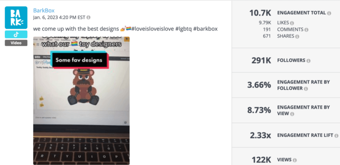 BarkBox post from January 6, 2023, highlighting favorite toy designs with a bear image. Engagement statistics: 10.7K engagement total, 3.66% engagement rate by follower, 8.73% engagement rate by view, 122K views.